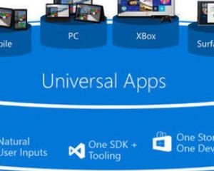 Microsoft a présenté sa "Windows 10 Universal App Platform"