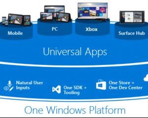 Microsoft tue un peu plus les applications universelles (UWP)