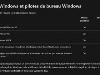 Windows 10X sera incompatible avec les pilotes Windows 10, mais…