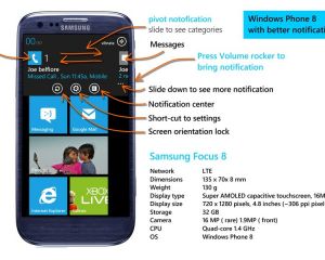 Un concept de système de notifications pour Windows Phone 8