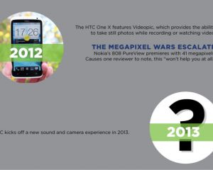 HTC et la photographie : une annonce sous-jacente pour le MWC ?