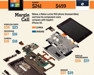 iPhone 4S vs Nokia Lumia 900 : qui coûte le plus à la fabrication ?