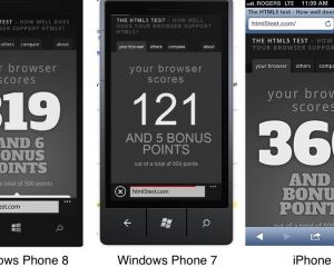 De meilleures performances au test HTML5 pour WP8, derrière l’iPhone 5