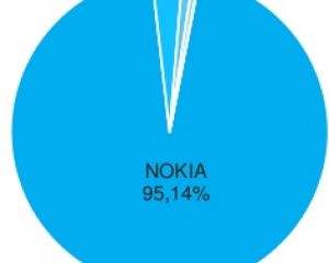 AdDuplex de septembre : hausse pour WP8.1 et le Nokia Lumia 630