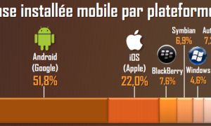 4,6% de parts de marché pour Windows Phone en France