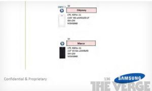 Le Samsung Odyssey & Marco, premiers modèles de Samsung sous WP8 ?