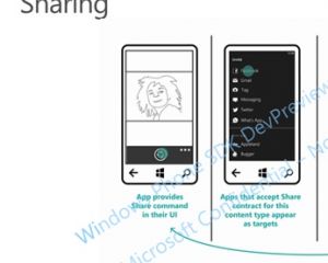 Windows Phone 8.1 permettrait un système de partage entre applications