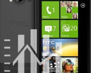 Sondage : chez quel opérateur souhaiteriez-vous acheter le HTC Titan ?