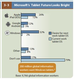 Forrester-windows-tablet