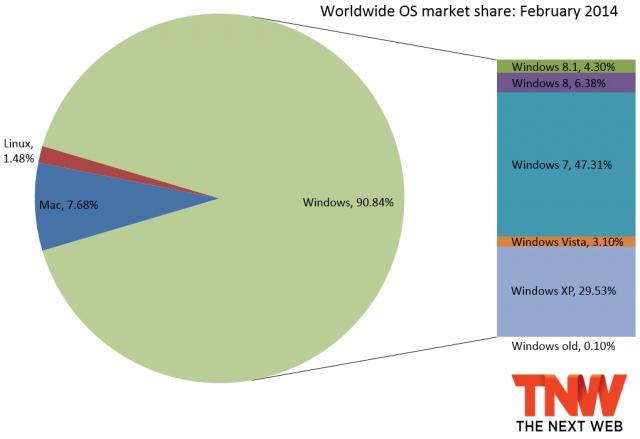 Windows-8-Marketshare-February