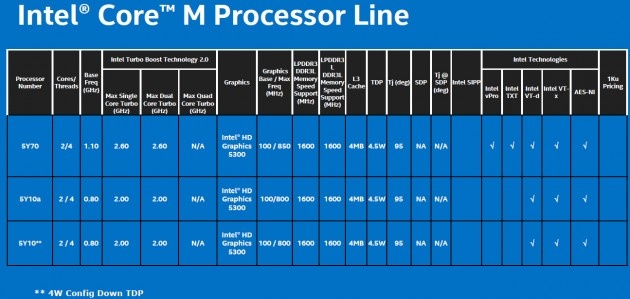 Intel-Core-M-Processor-line-e1410165291636-630x299