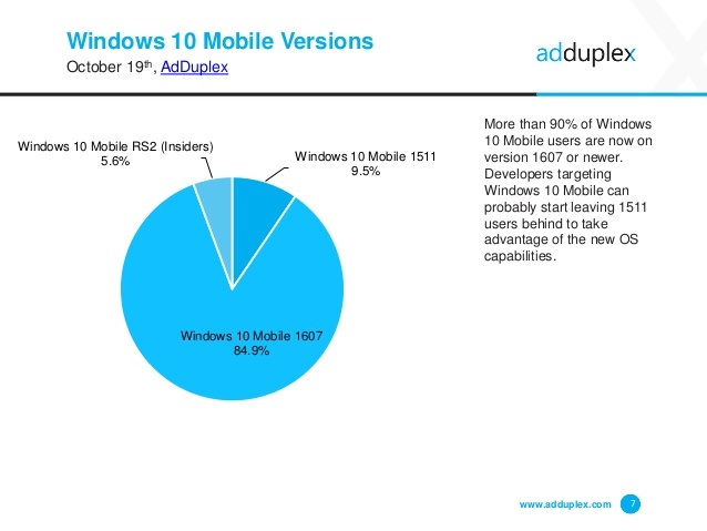 adduplex-windows-device-statistics-report-october-2016-7-638