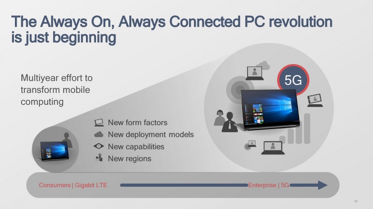 Always-Connected-PCs-Windows-10-ARM