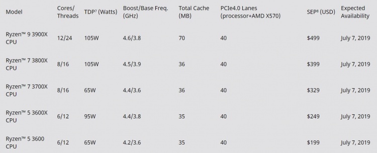 AMD-ryzen-3rd-gen