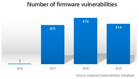 fig1-number-of-vulnerabilities