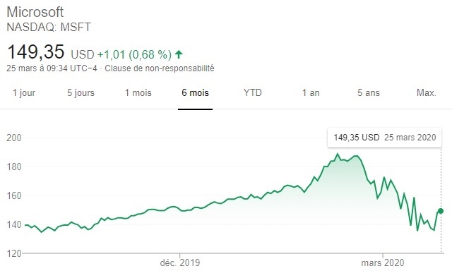 action-msft action-msft