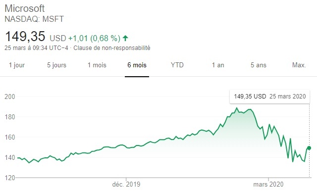 action-msft