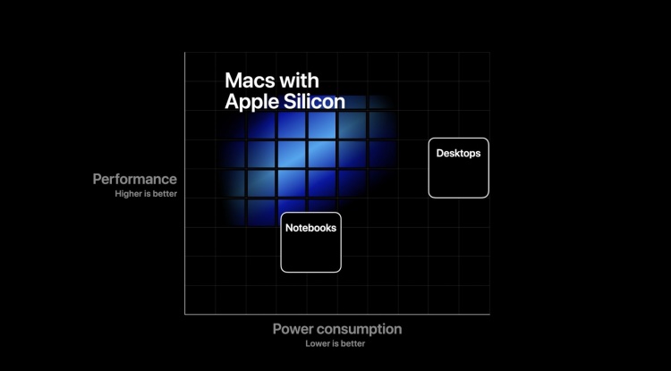 apple-silicon