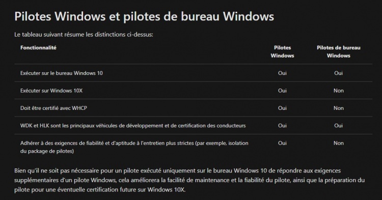 pilotes-windows-10X