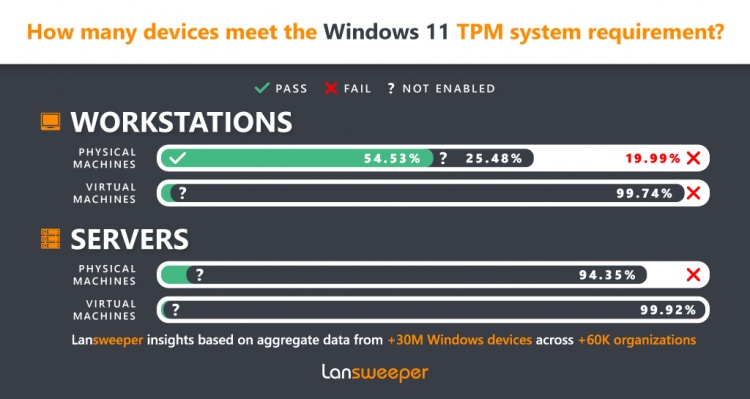 Windows-11-infographic-bp-image-TPM-1